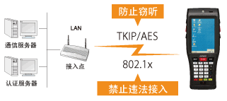 電裝BHT-1200B-CE防止違法接入或竊聽！