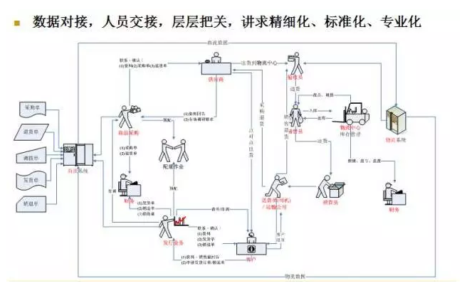 電商物流VS傳統(tǒng)物流，誰更勝一籌？