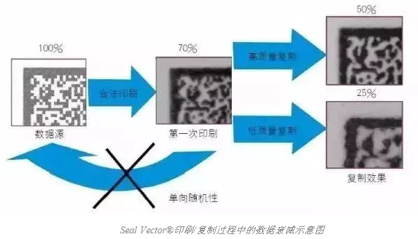 智能手機(jī)掃描已不新鮮，其實(shí)二維碼還可以這樣玩兒
