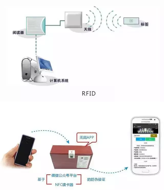 RFID與條形碼存在哪些差異？