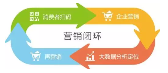 傳統(tǒng)防偽公司要被淘汰？微信“一物一碼”，移動端下一個億萬級市場