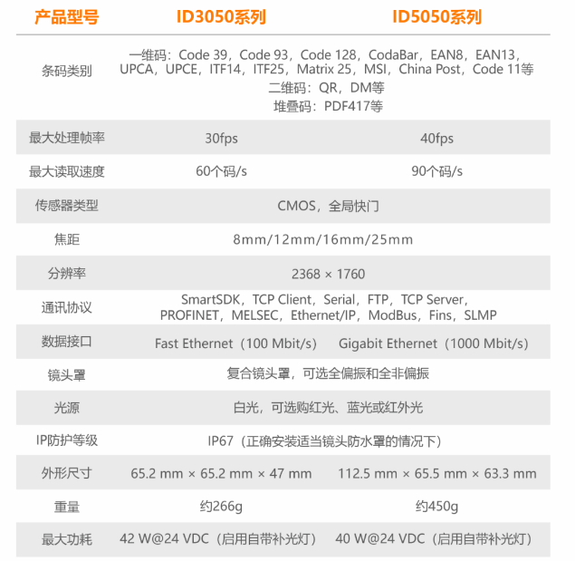 ?？底x碼器ID3050/ID5050參數(shù).png