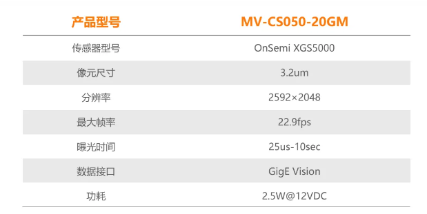 ?？礐S系列-500萬像素工業(yè)面陣相機參數.png