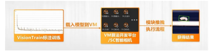 ?？禉C(jī)器人VM算法開(kāi)發(fā)平臺(tái)/SC智能相機(jī)系列.png
