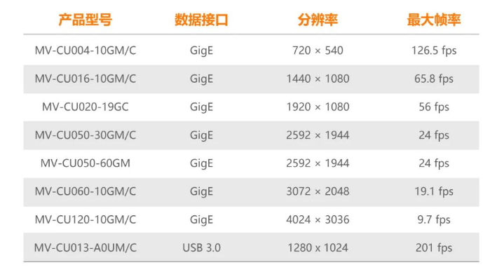 ?？礐U系列工業(yè)相機(jī).png