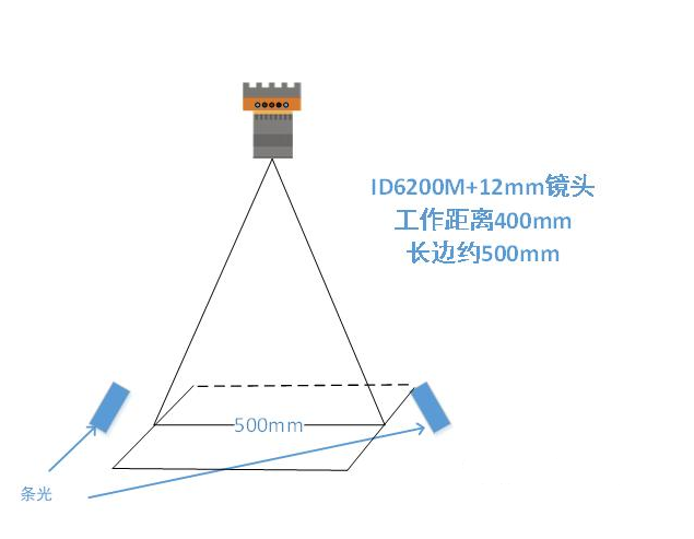 ?？底x碼示意圖.png