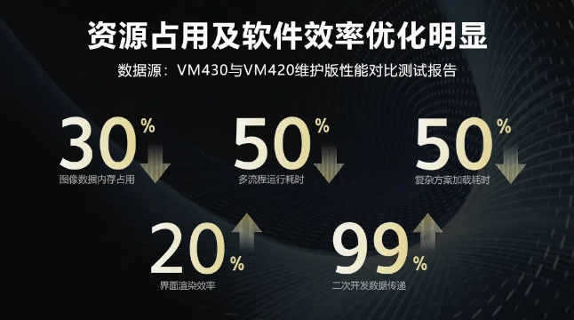 ?？禉C(jī)器人VM算法開發(fā)平臺(tái).png