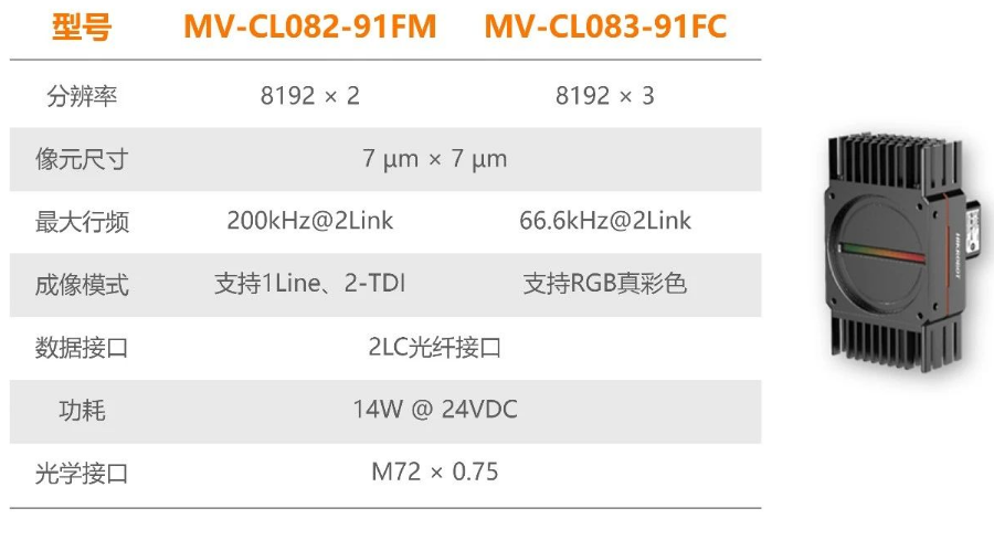 ?？禉C器人全新高速線陣相機.png