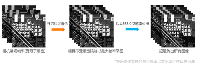 高端型?？倒I(yè)相機MV-CH250-90VM/C.png