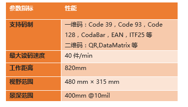 ?？底x碼高拍儀參數(shù).png