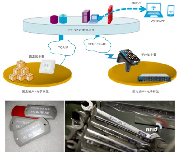 工器具、證件、高值耗材管理.png