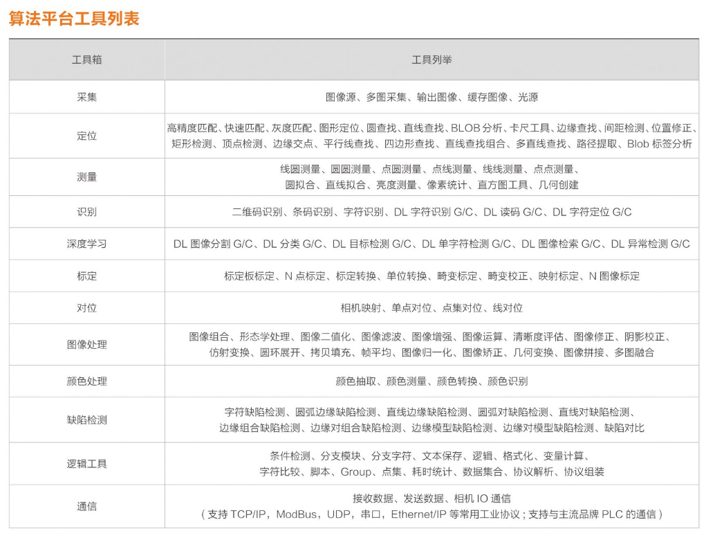 ?？礽MVS-VM-6200加密狗機(jī)器視覺軟件平臺(tái)算法平臺(tái)列表.png