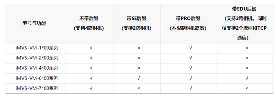 ?？礽MVS-VM-6200-PRO工業(yè)視覺檢測軟件平臺加密狗功能.png