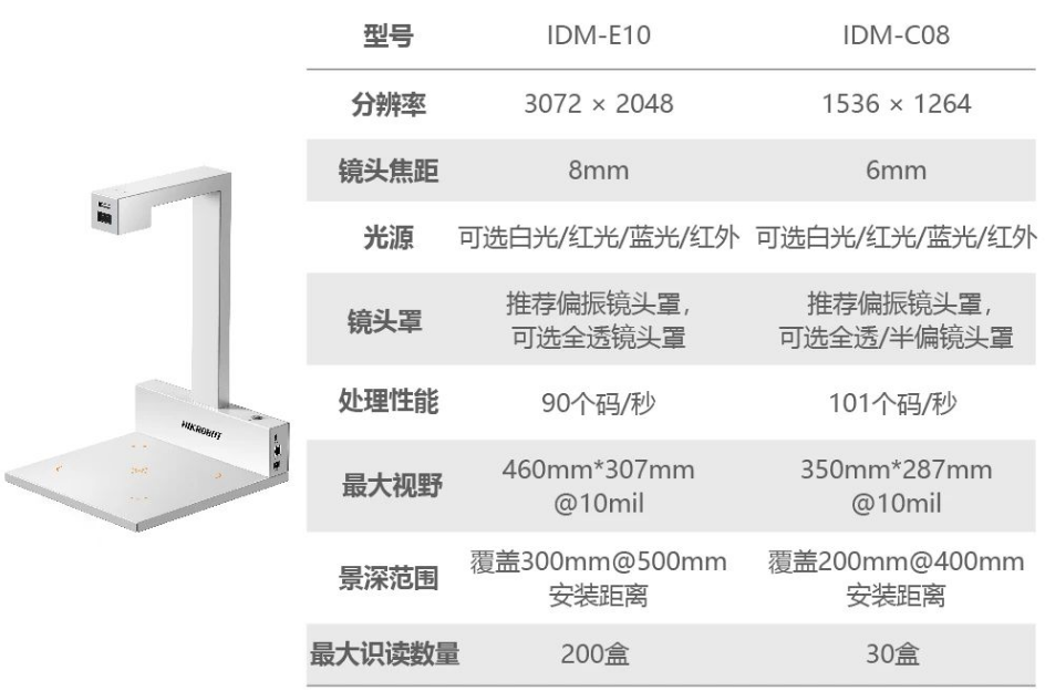 ?？礗DM-C08/E10藥品碼識別一體機.png