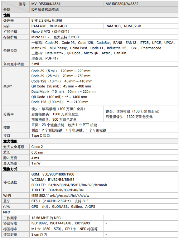 ?？礛V-IDP3304工業(yè)級(jí)鍵盤(pán)款智能移動(dòng)終端參數(shù).png