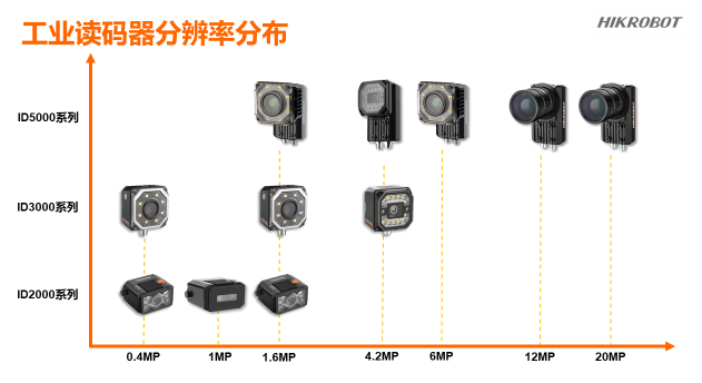 ?？倒I(yè)智能讀碼器.png