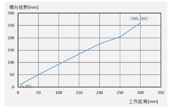 ?？礗D3000系列緊湊型固定式工業(yè)讀碼器.png